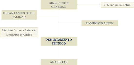 organigrama